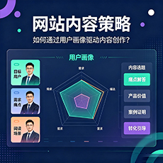 保亭建站-网站内容策略：如何通过用户画像驱动内容创作？