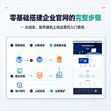 保亭建站-零基础搭建企业官网的完整步骤
